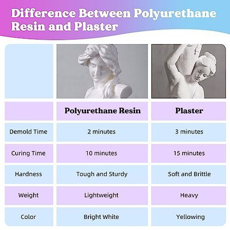 T'S RESIN Polyureth Resin, 60Oz 2 Part Casting Resin, Fast Cured Resin Within