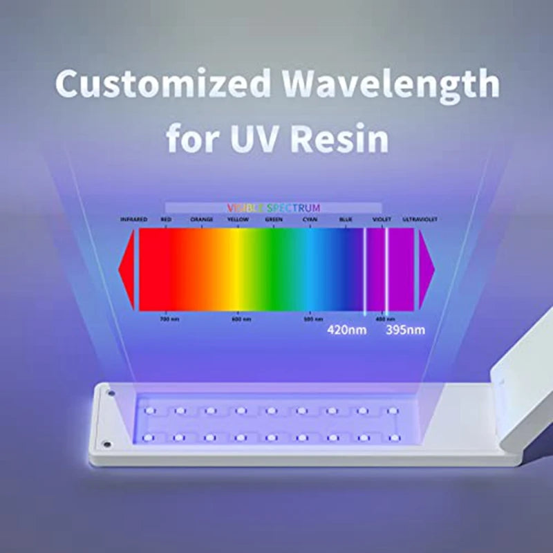 UV Light for Resin, 54W UV Resin Light Lamp for Resin Curing, Wireless & Foldable, 3-In-1 Uses, Resin Supplies